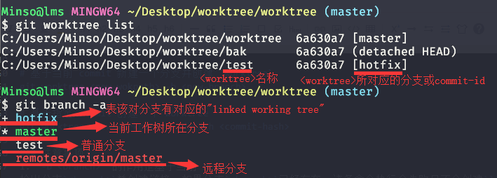 git-worktree-list