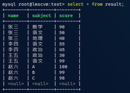 mysql-demo-count-table-result