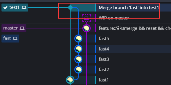 no fast forward merge