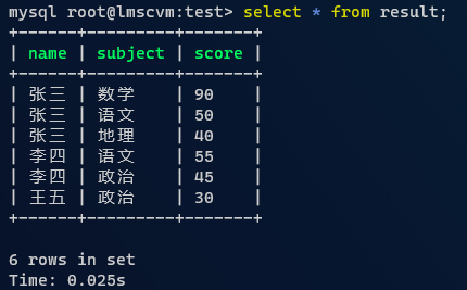 mysql-demo-table-result